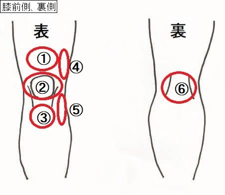 Gɂ̏oꏊ